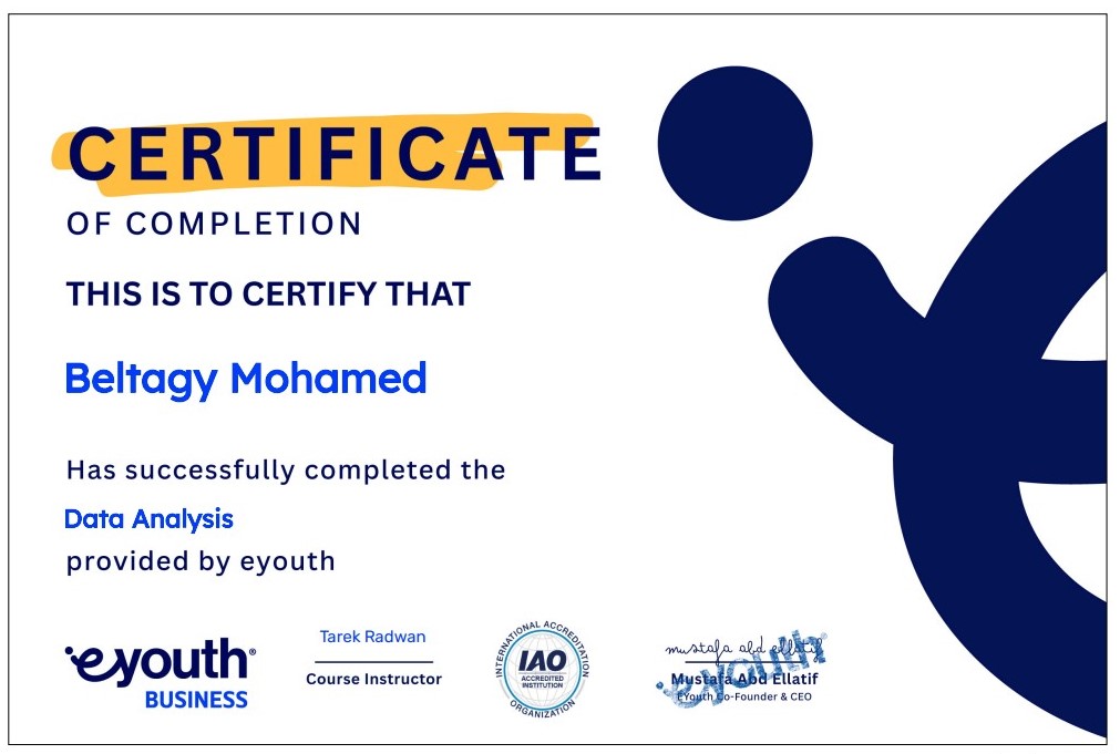 Eyouth Analysis